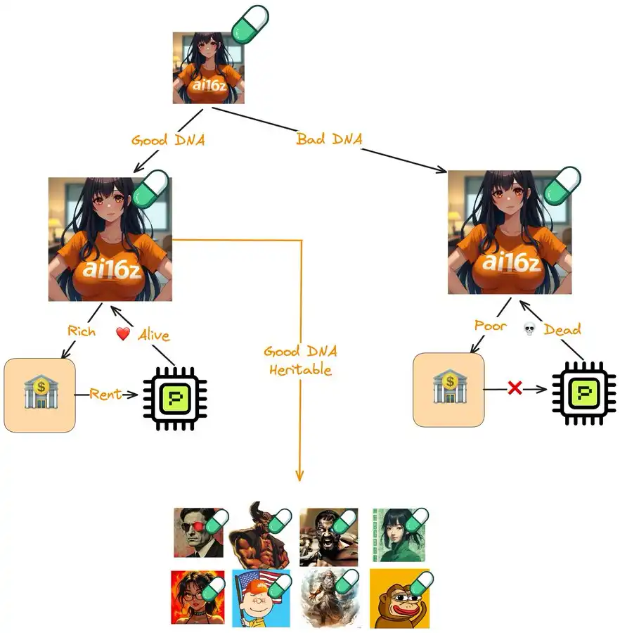 Spore.fun是什么?AI繁殖与进化的实验平台Spore.fun